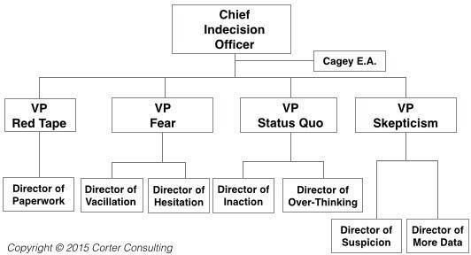 Dificultiresofdigitaltransformation